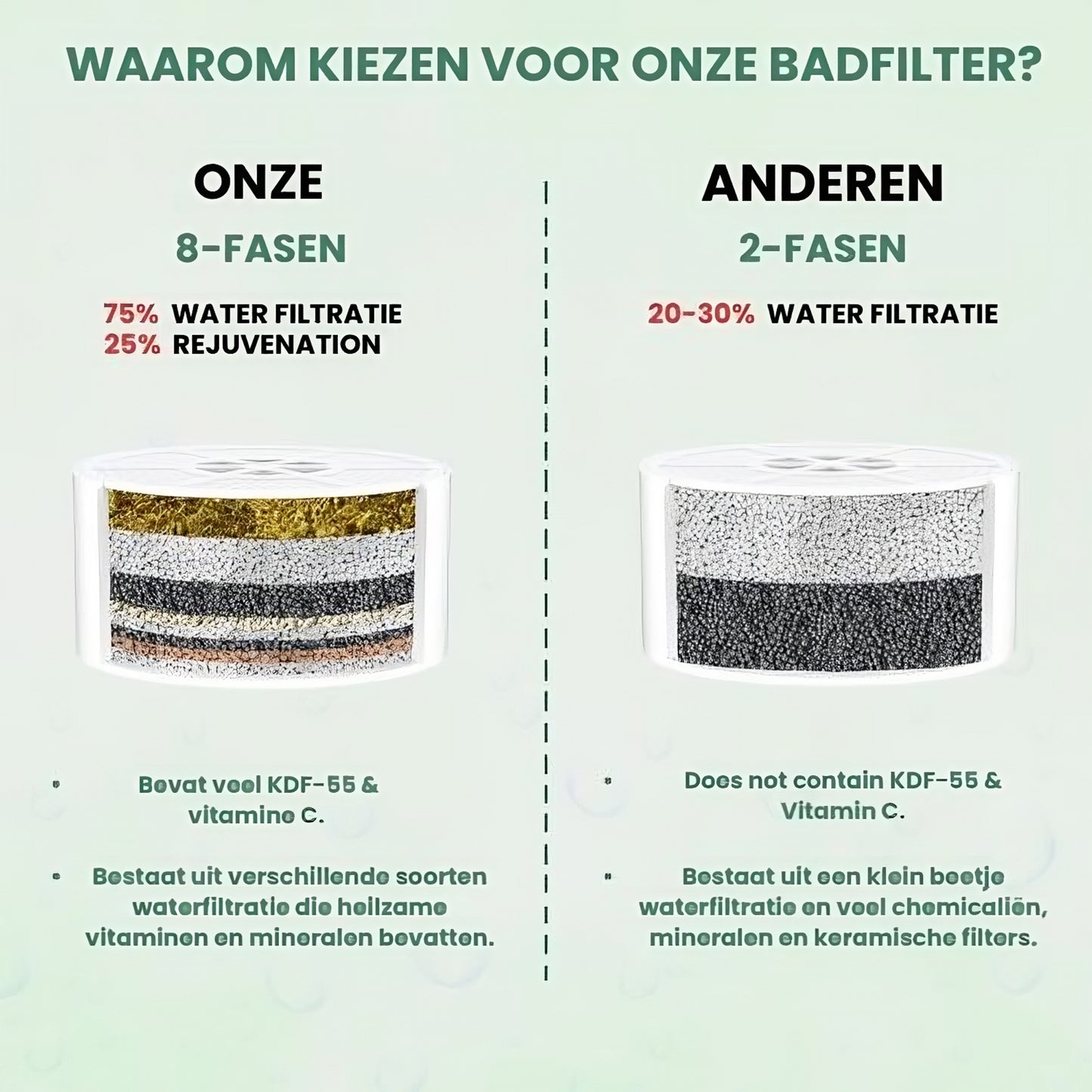 Skincare Badfilter van Kleena Filter